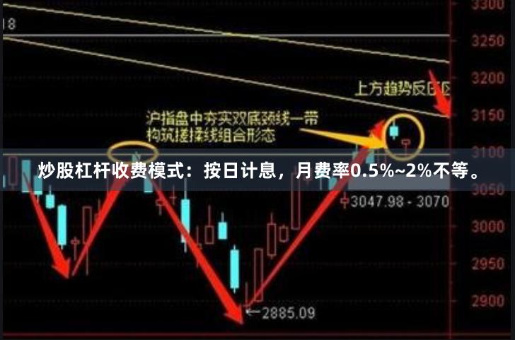 炒股杠杆收费模式：按日计息，月费率0.5%~2%不等。